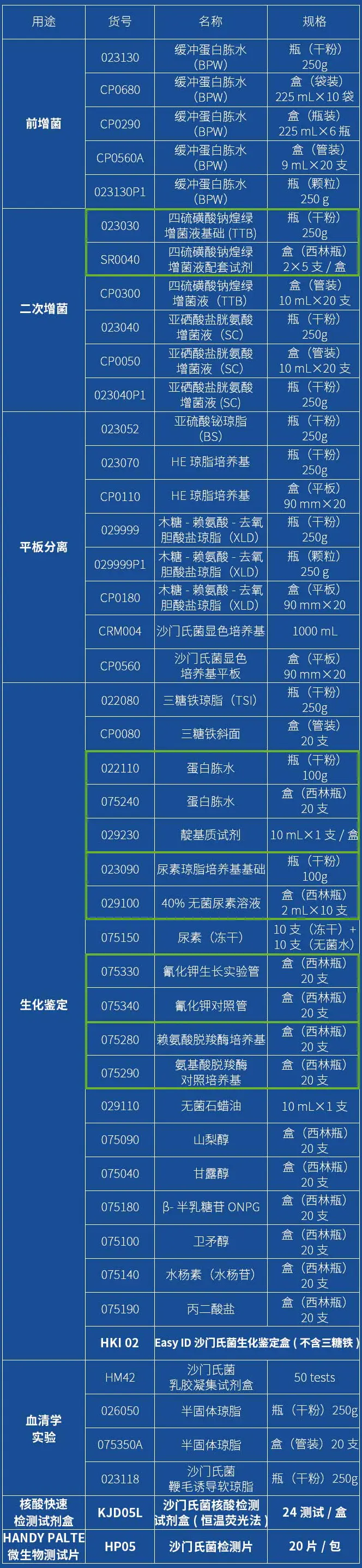 沙门氏菌检验所需培养基试剂 沙门氏菌检验所需培养基试剂