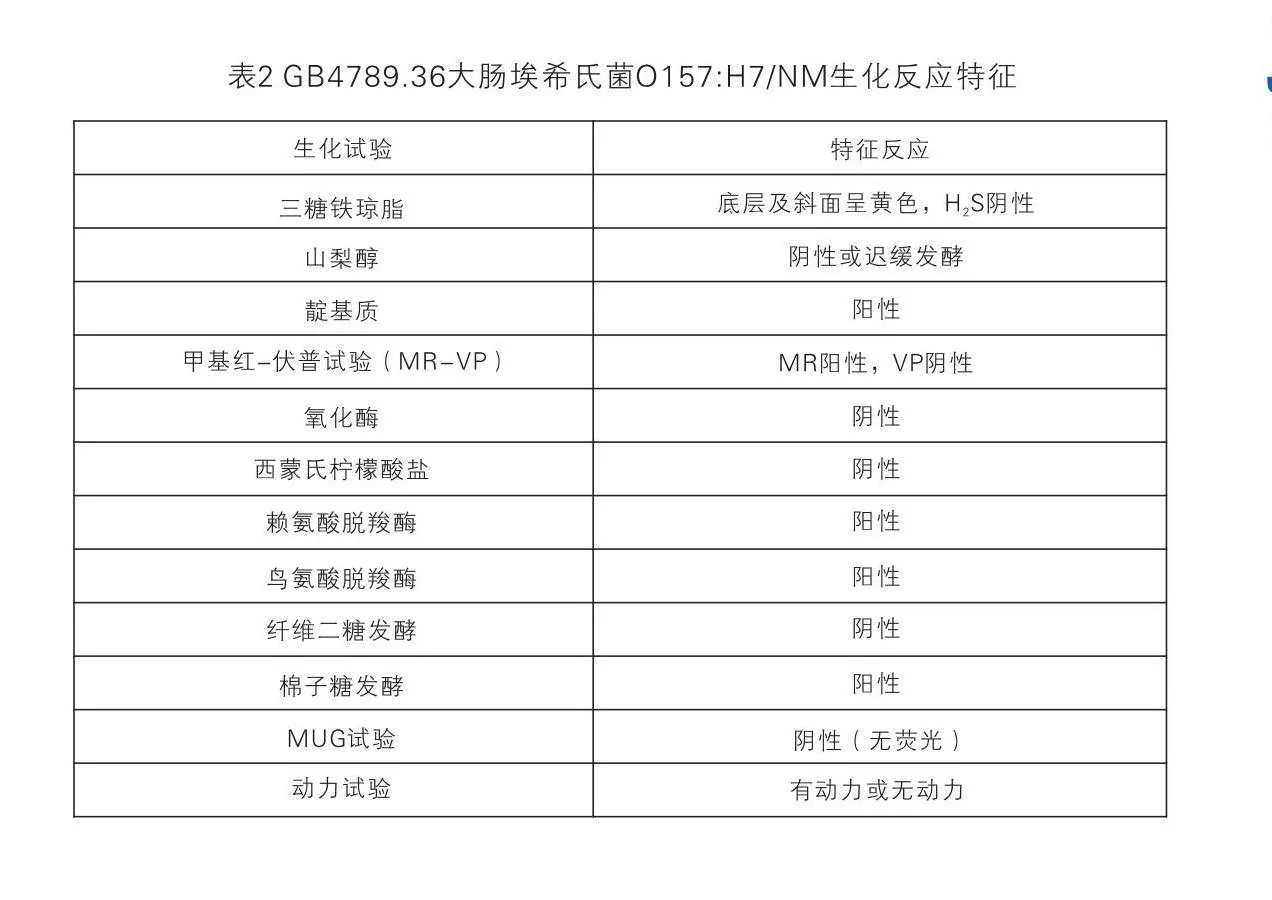 GB4789.36大肠埃希氏菌O157:H7/NM生化反应特征 GB4789.36大肠埃希氏菌O157:H7/NM生化反应特征
