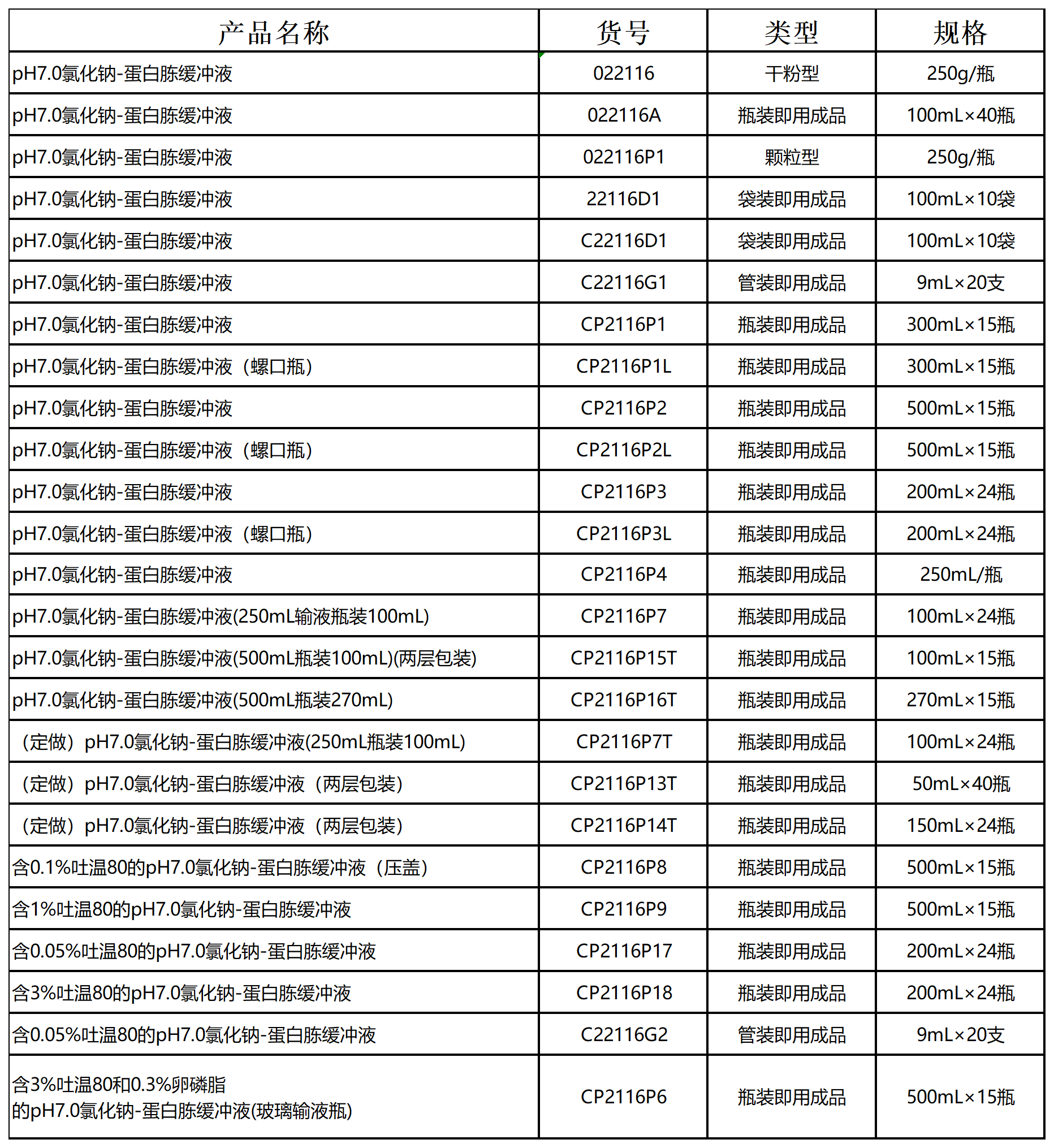 pH7.0氯化钠-蛋白胨缓冲液同类产品列表 pH7.0氯化钠-蛋白胨缓冲液同类产品列表